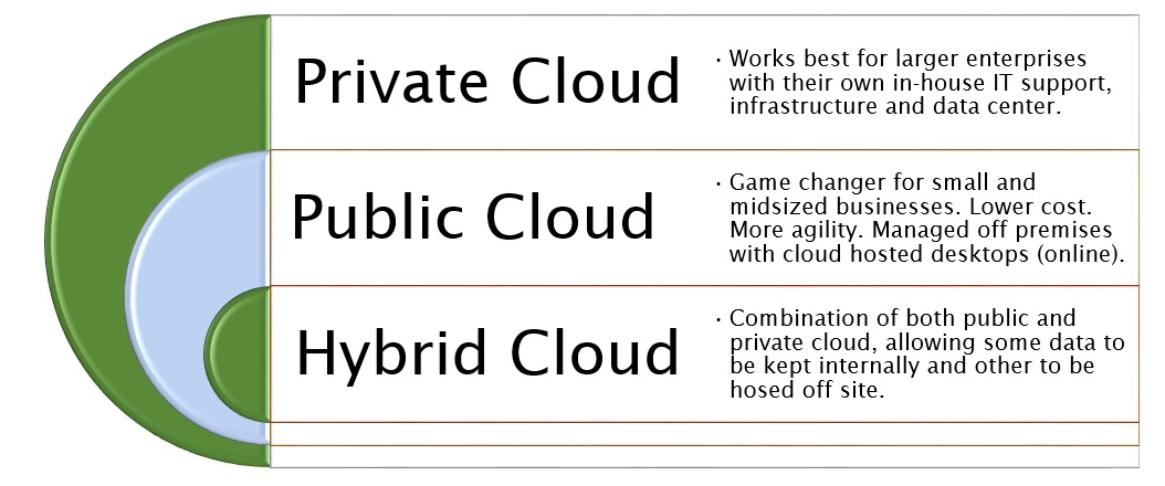 cloud-computing-IBIS-Technology